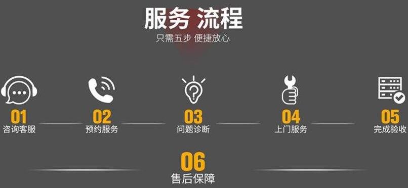 【检修】麦克维尔空调扇漏水怎么解决